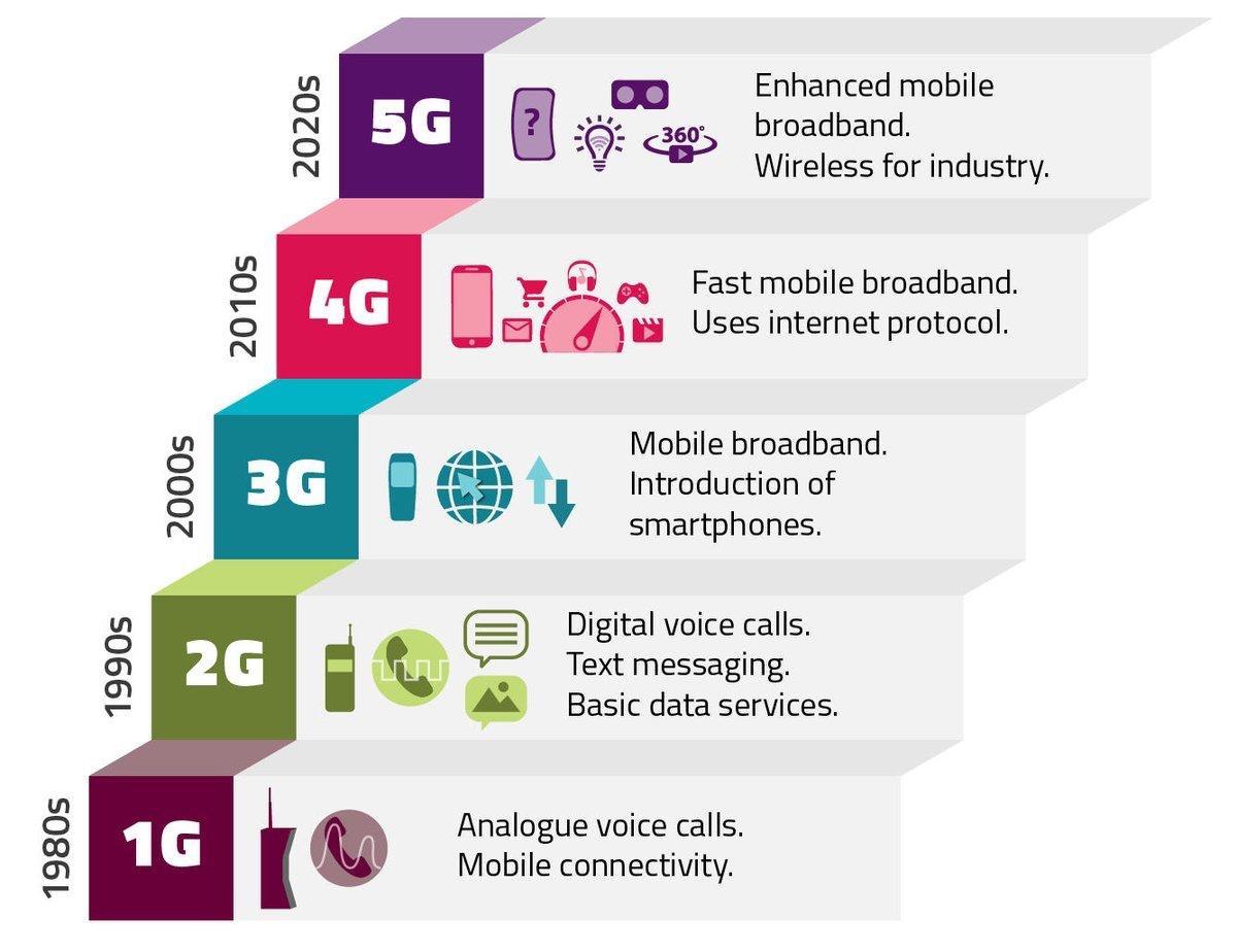 Mobile technologies презентация