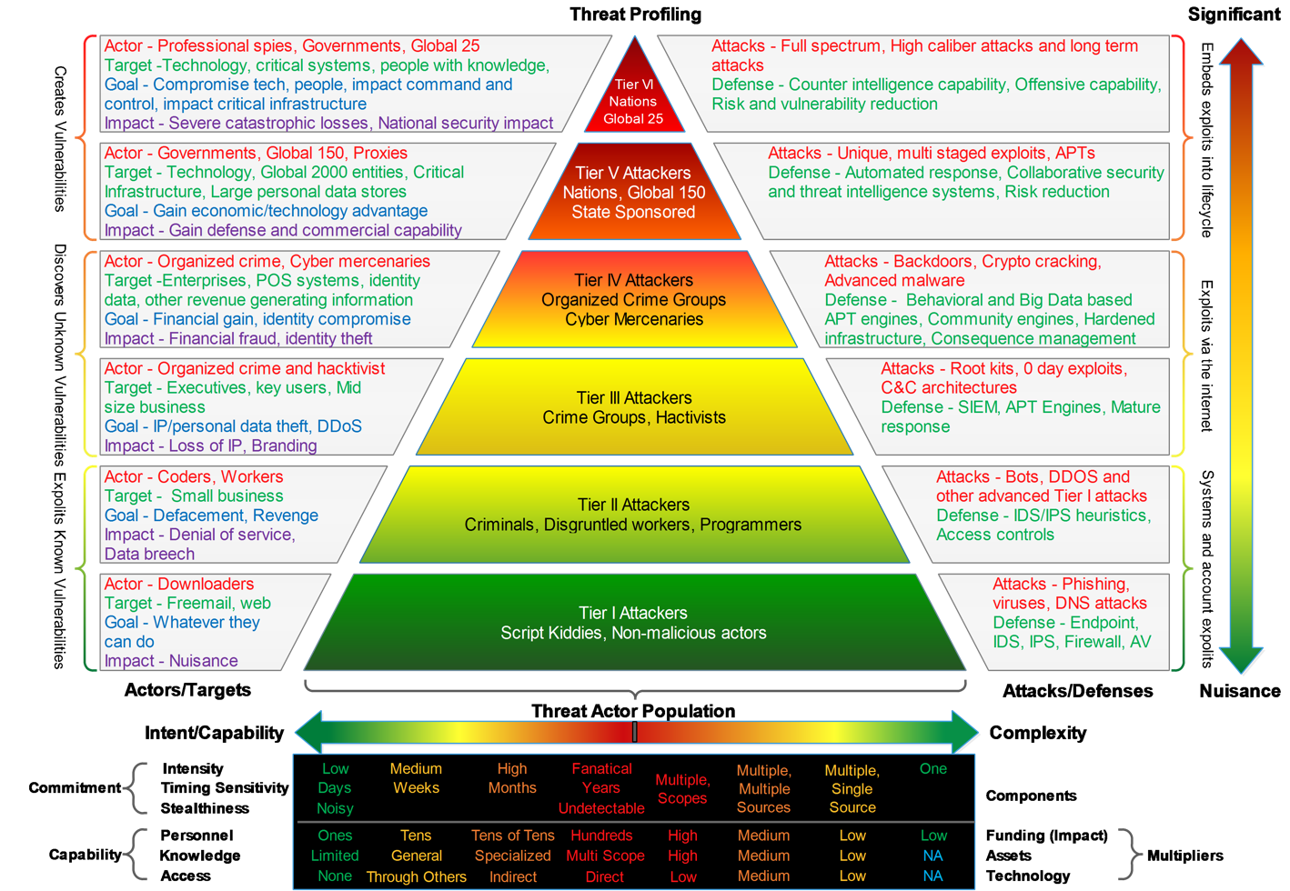 Threat Agent Vs Threat Actor – Types Of Threat Actors – G4G5