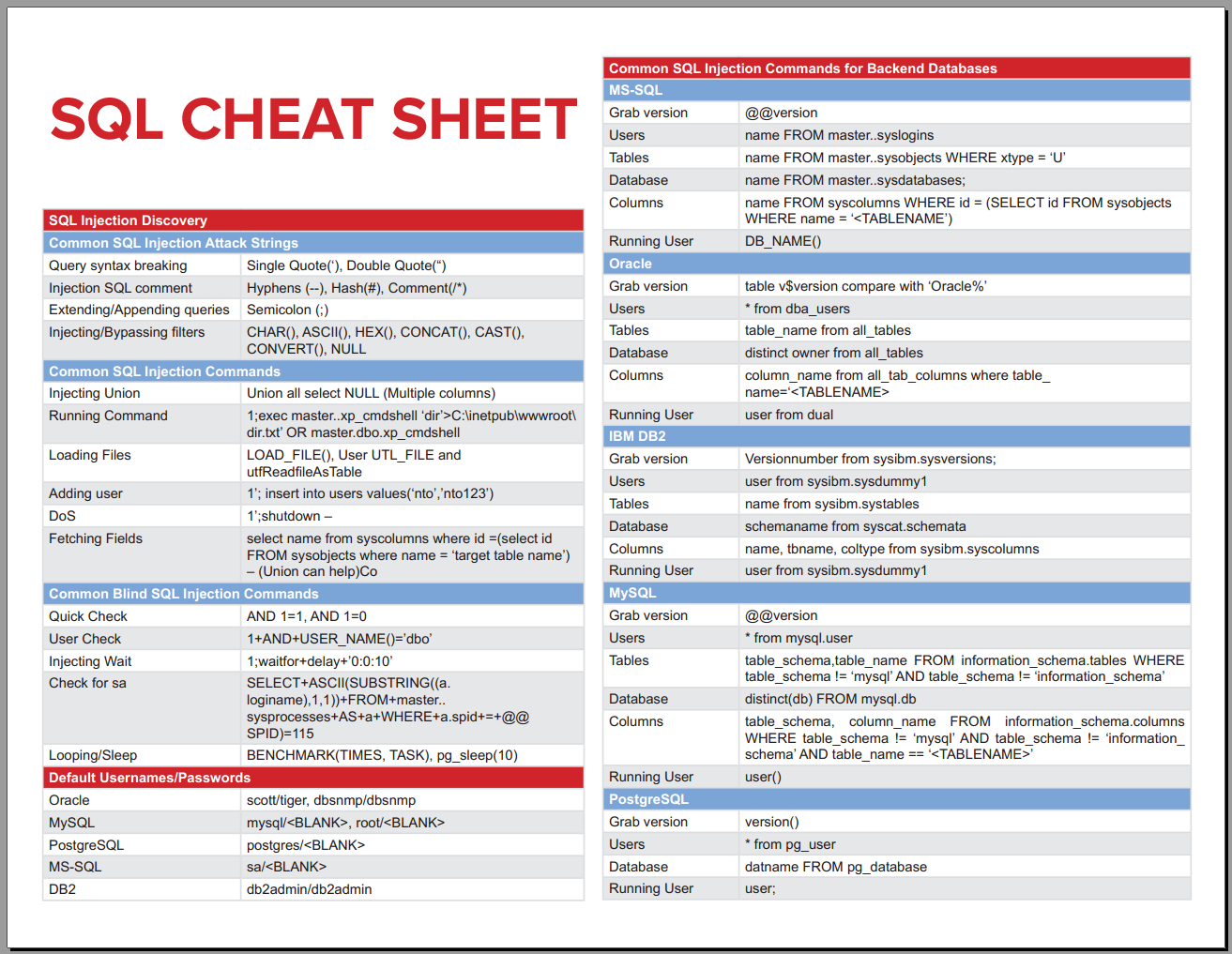 Ssis cheat sheet - 🧡 Pin on Cheatsheets for CS.