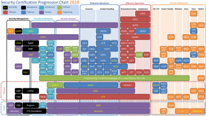 2020-CyberSecurity-Certification-Chart