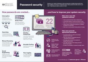 How passwords are stolen