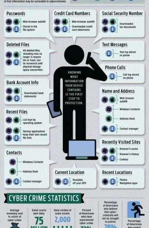 What does your Mobile device know about you?