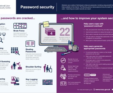 Password Security Cheatsheet